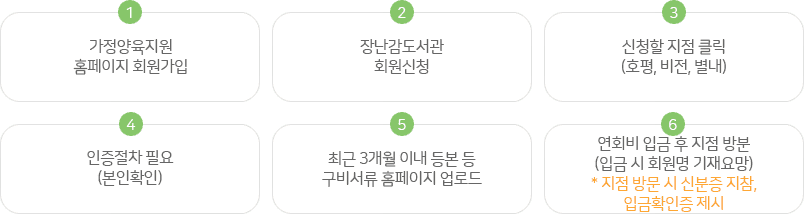 library_guide_img